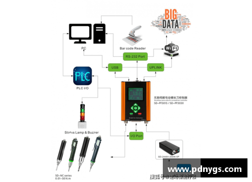 韩国SYSTEM：新兴科技驱动的未来体验