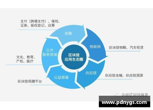 区块链技术在金融领域的应用不断深化，助力行业创新发展